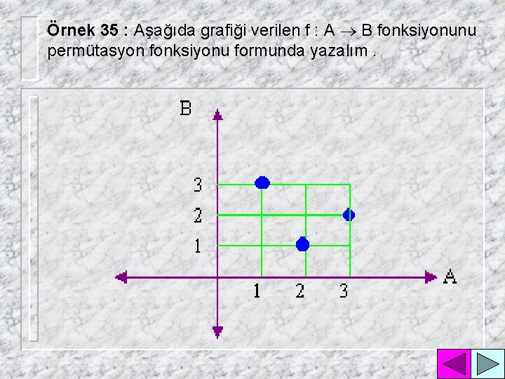 Örnek 35 : Aşağıda grafiği verilen f : A ® B fonksiyonunu permütasyon fonksiyonu