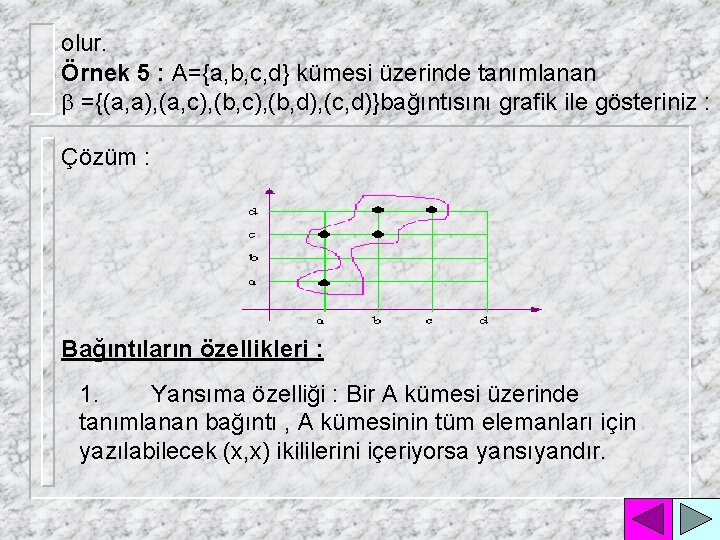 olur. Örnek 5 : A={a, b, c, d} kümesi üzerinde tanımlanan b ={(a, a),