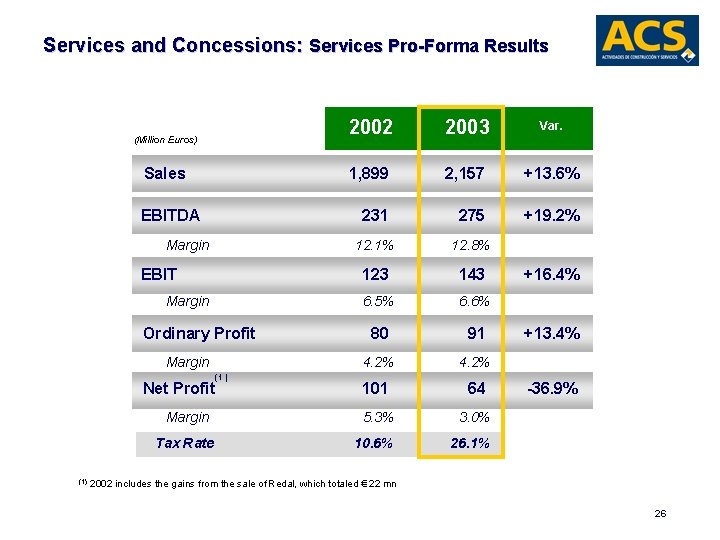 Services and Concessions: Services Pro-Forma Results (Million Euros) Sales EBITDA Margin EBIT Margin Ordinary