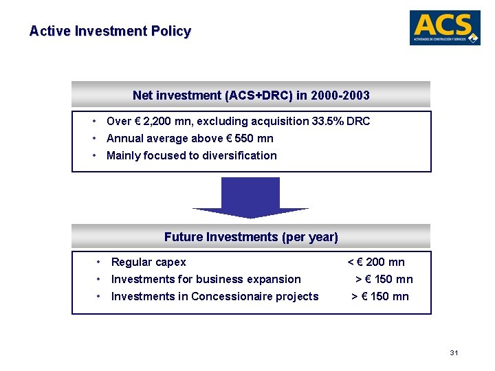 Active Investment Policy Net investment (ACS+DRC) in 2000 -2003 • Over € 2, 200