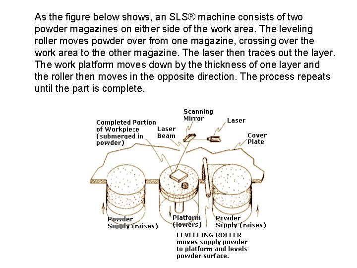 As the figure below shows, an SLS® machine consists of two powder magazines on