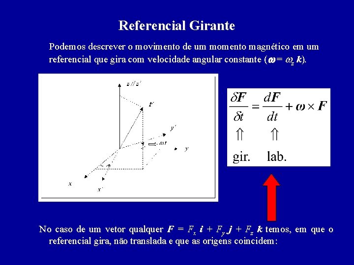 Referencial Girante Podemos descrever o movimento de um momento magnético em um referencial que