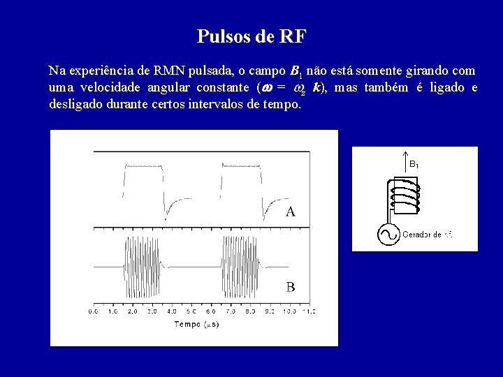 Pulsos de RF Na experiência de RMN pulsada, o campo B 1 não está