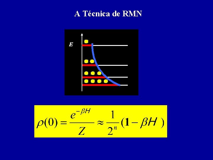 A Técnica de RMN E 