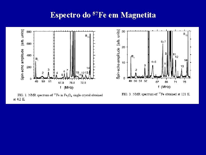 Espectro do 57 Fe em Magnetita 