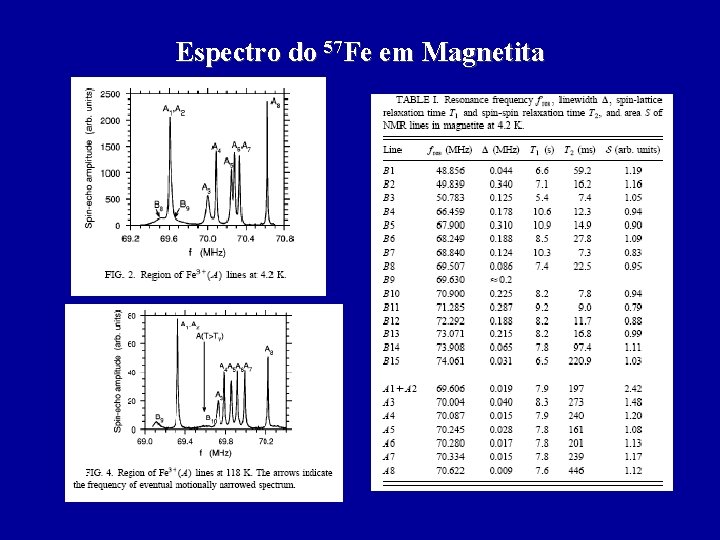 Espectro do 57 Fe em Magnetita 