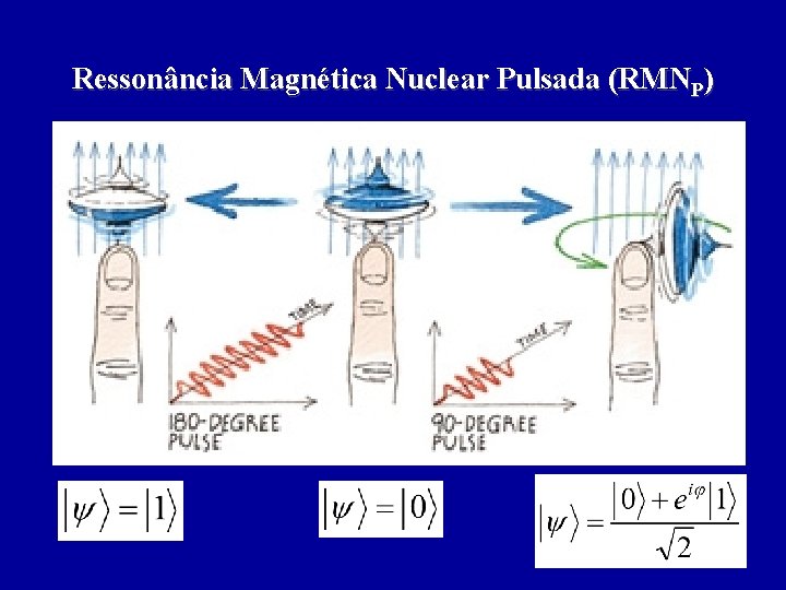 Ressonância Magnética Nuclear Pulsada (RMNP) 