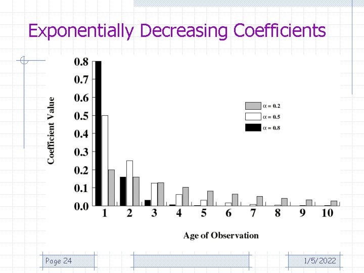 Exponentially Decreasing Coefficients Page 24 1/5/2022 