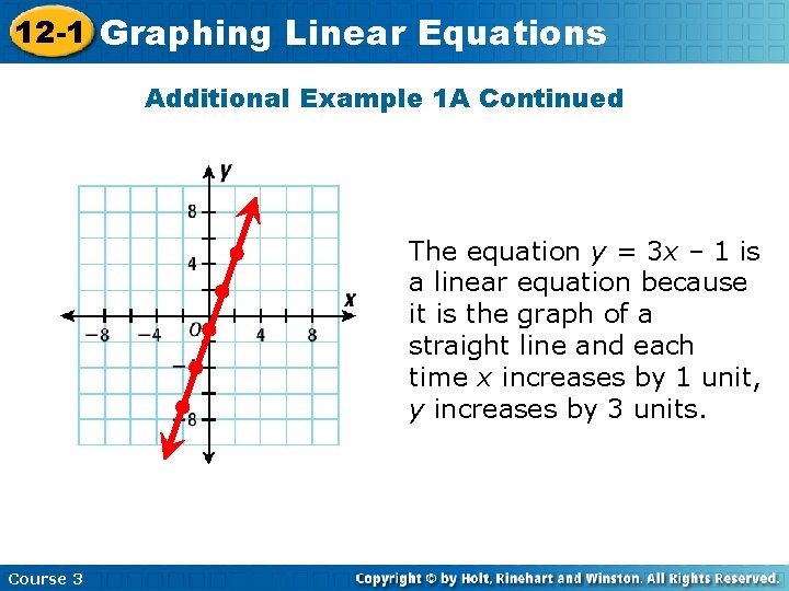 12 -1 Graphing Linear Equations Additional Example 1 A Continued The equation y =