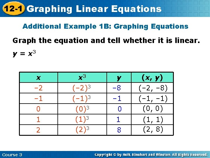12 -1 Graphing Linear Equations Additional Example 1 B: Graphing Equations Graph the equation