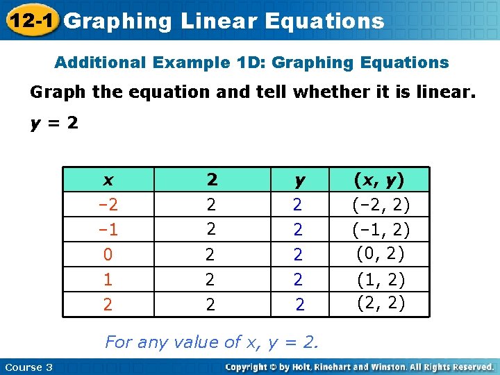 12 -1 Graphing Linear Equations Additional Example 1 D: Graphing Equations Graph the equation