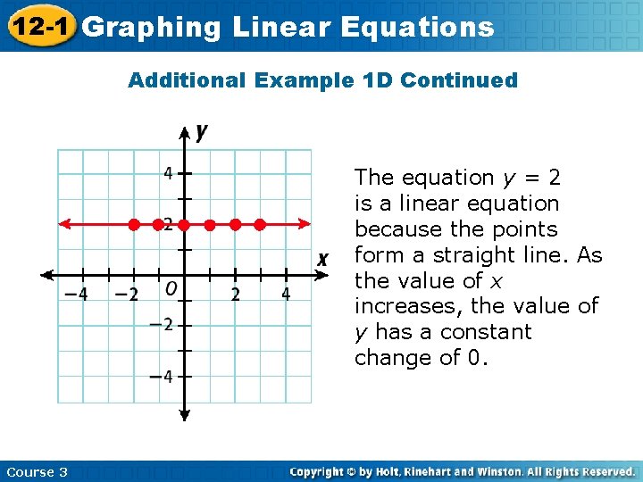 12 -1 Graphing Linear Equations Additional Example 1 D Continued The equation y =