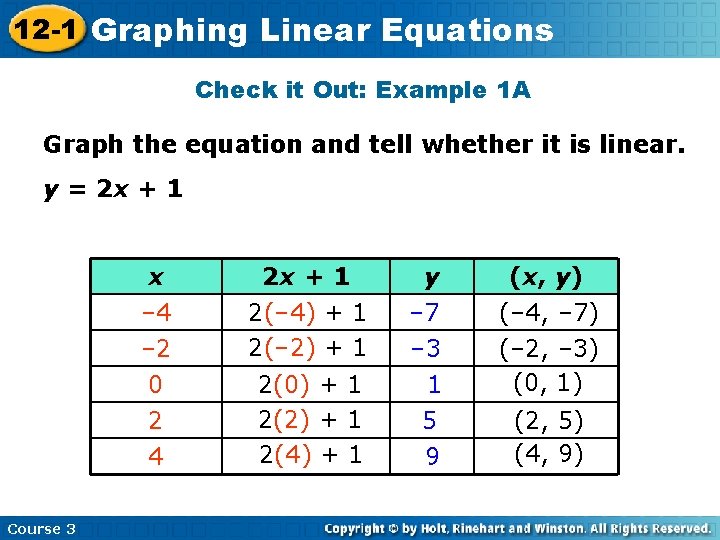 12 -1 Graphing Linear Equations Check it Out: Example 1 A Graph the equation