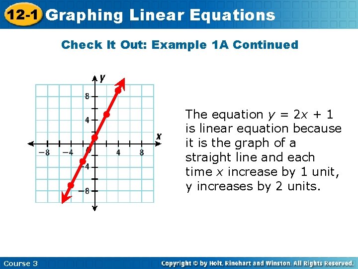 12 -1 Graphing Linear Equations Check It Out: Example 1 A Continued The equation