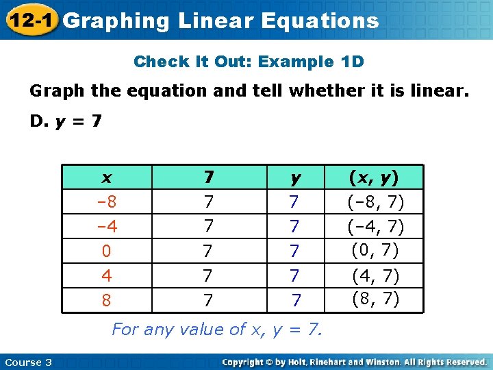 12 -1 Graphing Linear Equations Check It Out: Example 1 D Graph the equation