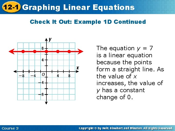 12 -1 Graphing Linear Equations Check It Out: Example 1 D Continued The equation