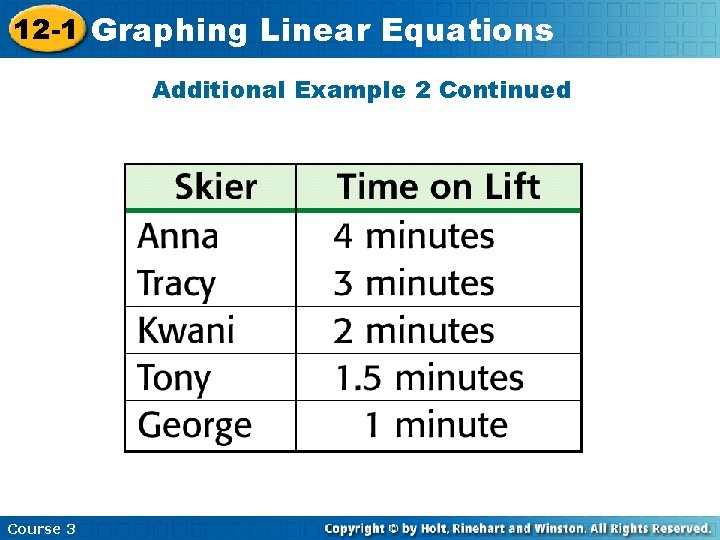 12 -1 Graphing Linear Equations Additional Example 2 Continued Course 3 