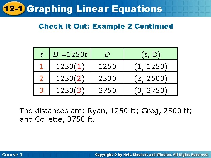 12 -1 Graphing Linear Equations Check It Out: Example 2 Continued t D =1250