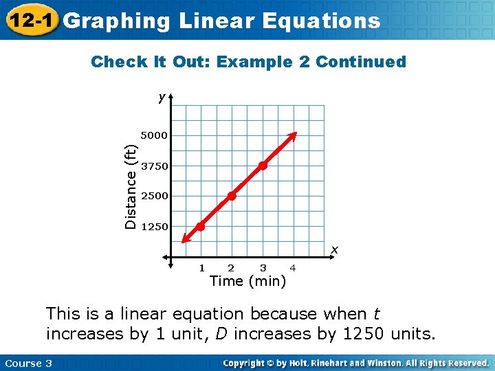 12 -1 Graphing Linear Equations Check It Out: Example 2 Continued y Distance (ft)
