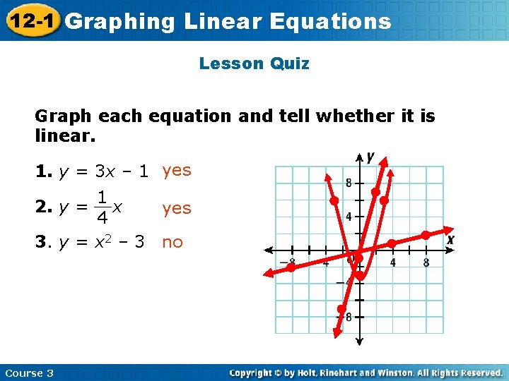 12 -1 Graphing Insert Lesson Linear Title Equations Here Lesson Quiz Graph each equation