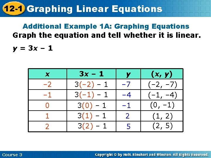 12 -1 Graphing Linear Equations Additional Example 1 A: Graphing Equations Graph the equation