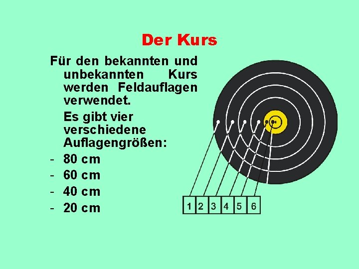 Der Kurs Für den bekannten und unbekannten Kurs werden Feldauflagen verwendet. Es gibt vier