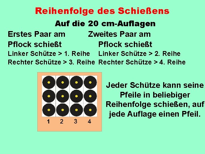 Reihenfolge des Schießens Auf die 20 cm-Auflagen Erstes Paar am Zweites Paar am Pflock