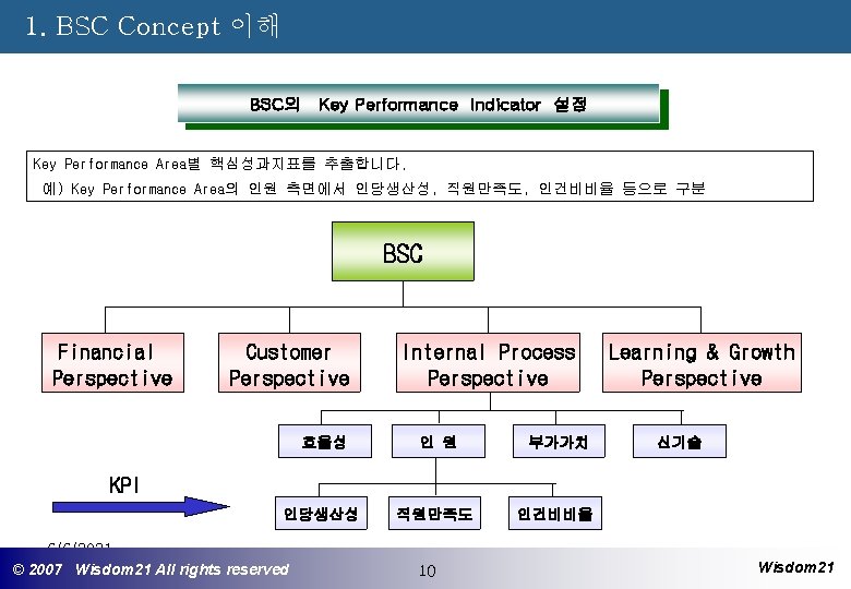 1. BSC Concept 이해 BSC의 Key Performance Indicator 설정 Key Performance Area별 핵심성과지표를 추출합니다.