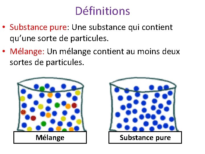 Définitions • Substance pure: Une substance qui contient qu’une sorte de particules. • Mélange: