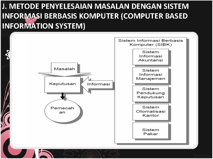 J. METODE PENYELESAIAN MASALAN DENGAN SISTEM INFORMASI BERBASIS KOMPUTER (COMPUTER BASED INFORMATION SYSTEM) 