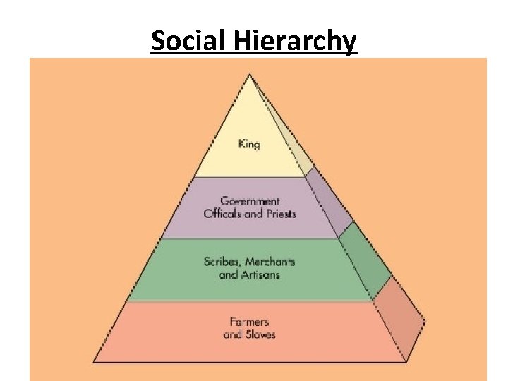 Social Hierarchy 