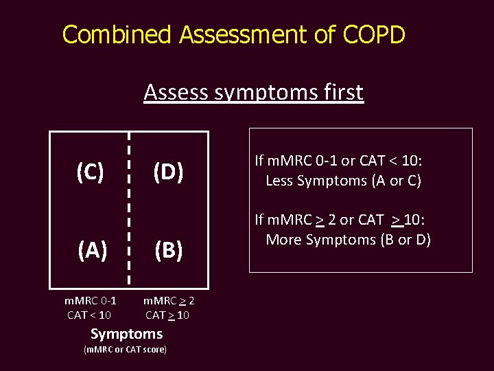 Combined Assessment of COPD Assess symptoms first (C) (D) (A) (B) m. MRC 0
