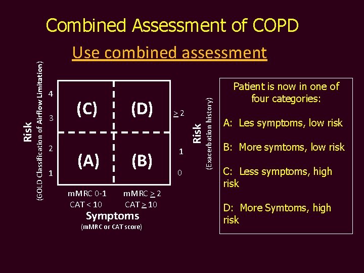 3 2 1 (C) (D) >2 (Exacerbation history) 4 Risk (GOLD Classification of Airflow