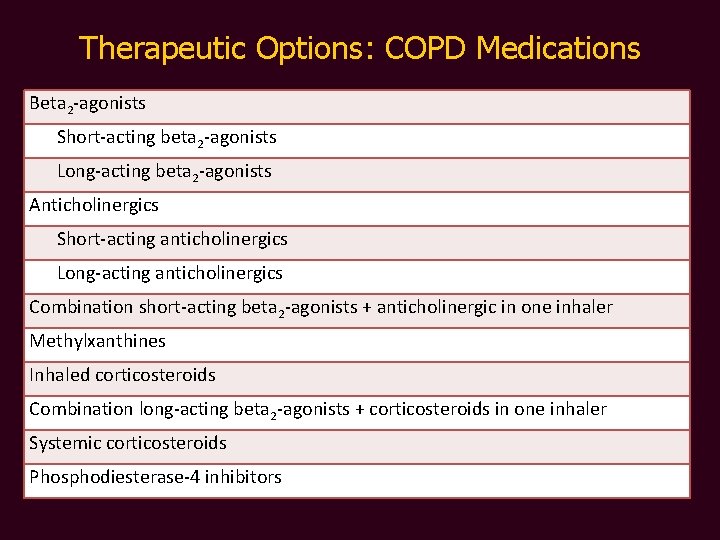 Therapeutic Options: COPD Medications Beta 2 -agonists Short-acting beta 2 -agonists Long-acting beta 2