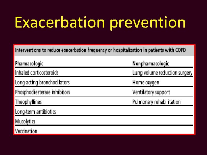 Exacerbation prevention 