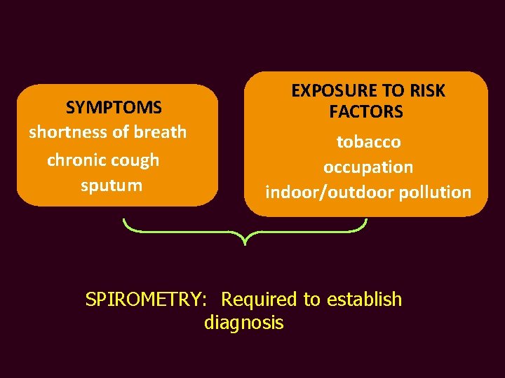SYMPTOMS shortness of breath chronic cough sputum EXPOSURE TO RISK FACTORS tobacco occupation indoor/outdoor