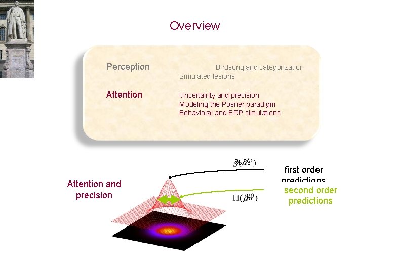 Overview Perception Birdsong and categorization Simulated lesions Attention Uncertainty and precision Modeling the Posner