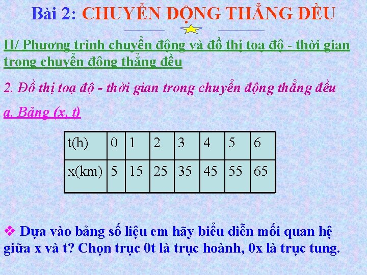 Bài 2: CHUYỂN ĐỘNG THẲNG ĐỀU II/ Phương trình chuyển động và đồ thị