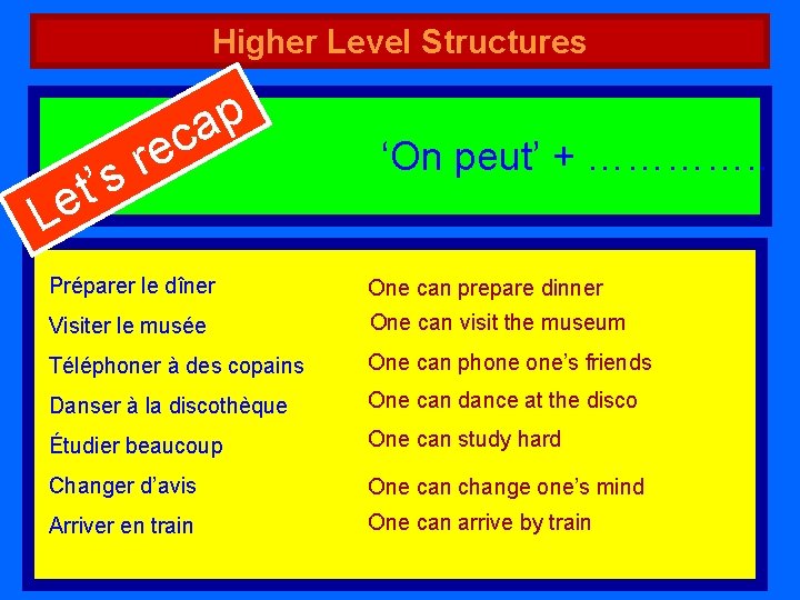 Higher Level Structures p a c e r ’s t e L ‘On peut’