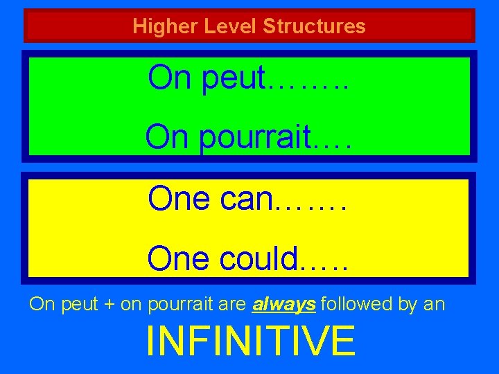 Higher Level Structures On peut……. . On pourrait…. One can……. One could…. . On