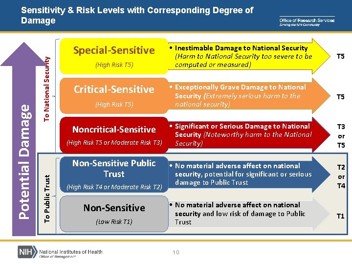 To National Security Special-Sensitive (High Risk T 5) Critical-Sensitive (High Risk T 5) • To National Security Special-Sensitive (High Risk T 5) Critical-Sensitive (High Risk T 5) •