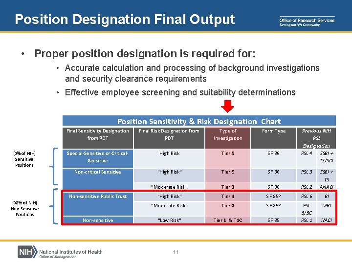 Position Designation Final Output • Proper position designation is required for: • Accurate calculation Position Designation Final Output • Proper position designation is required for: • Accurate calculation