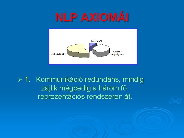 NLP AXIOMÁI Ø 1. Kommunikáció redundáns, mindig zajlik mégpedig a három fő reprezentációs rendszeren