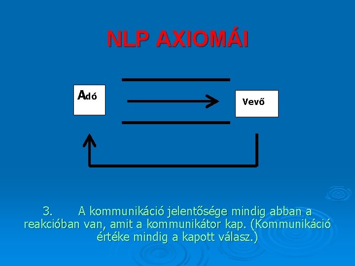 NLP AXIOMÁI Adó Vevő 3. A kommunikáció jelentősége mindig abban a reakcióban van, amit