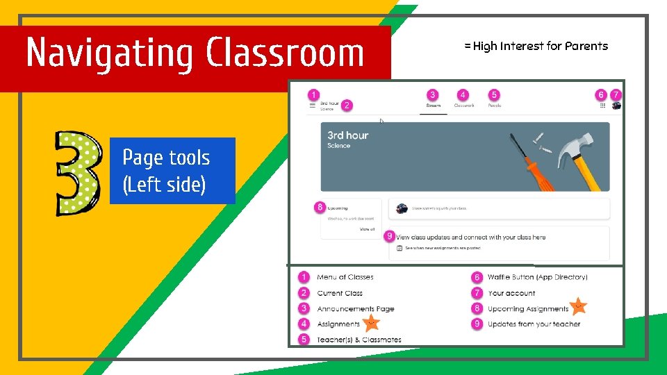 Navigating Classroom Page tools (Left side) = High Interest for Parents 