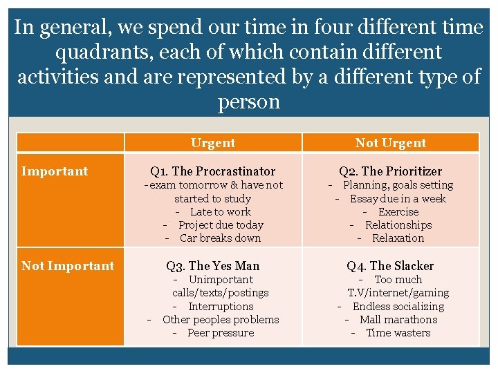 In general, we spend our time in four different time quadrants, each of which