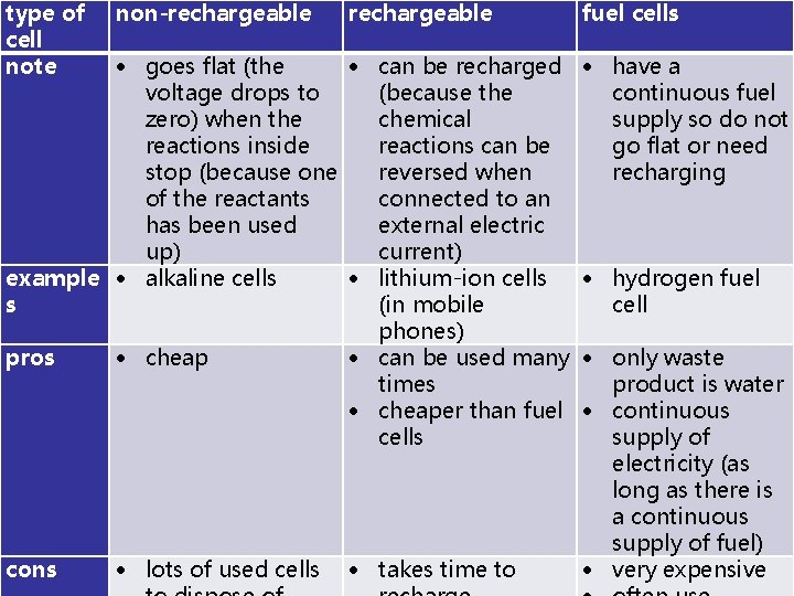 type of cell note non-rechargeable goes flat (the can be recharged voltage drops to