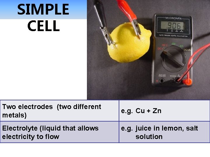 SIMPLE CELL Two electrodes (two different metals) e. g. Cu + Zn Electrolyte (liquid