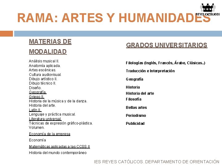 RAMA: ARTES Y HUMANIDADES MATERIAS DE MODALIDAD Análisis musical II. Anatomía aplicada. Artes escénicas.