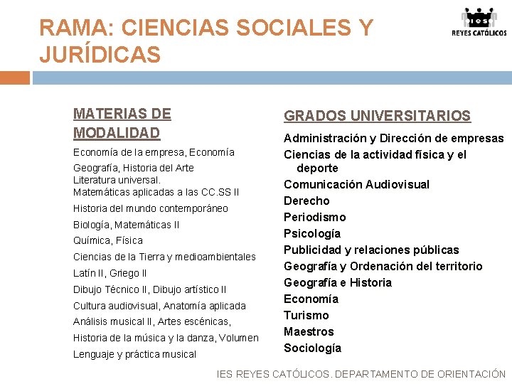 RAMA: CIENCIAS SOCIALES Y JURÍDICAS MATERIAS DE MODALIDAD GRADOS UNIVERSITARIOS Economía de la empresa,